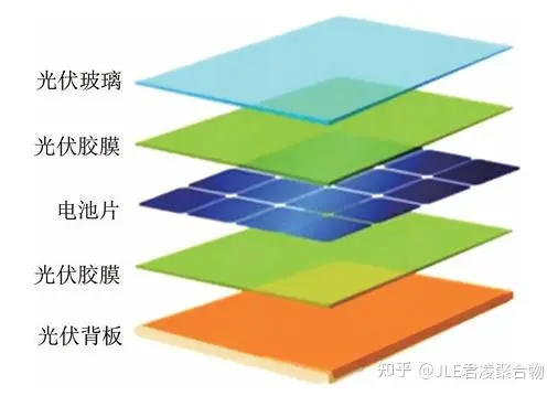 福斯特（滁州）新材料有限公司