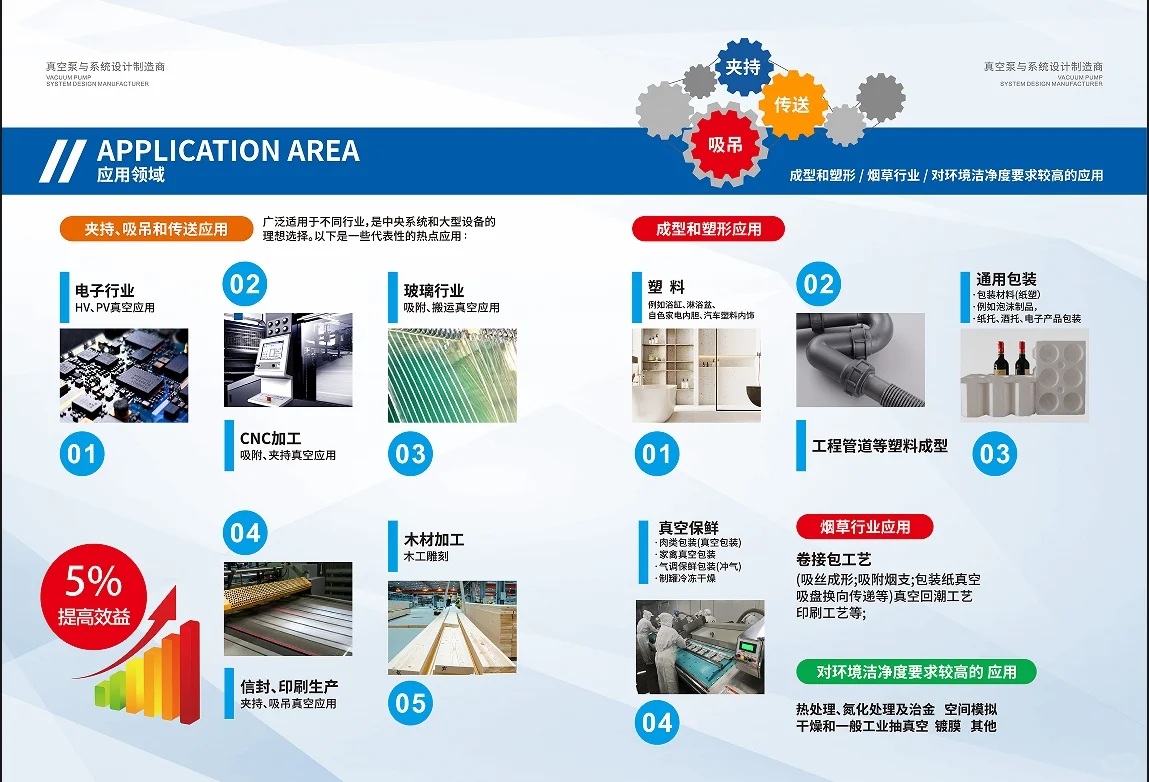干式螺杆泵选型要点解析