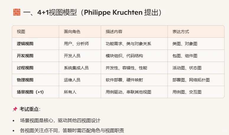 软考架构师抱佛腿-案例1