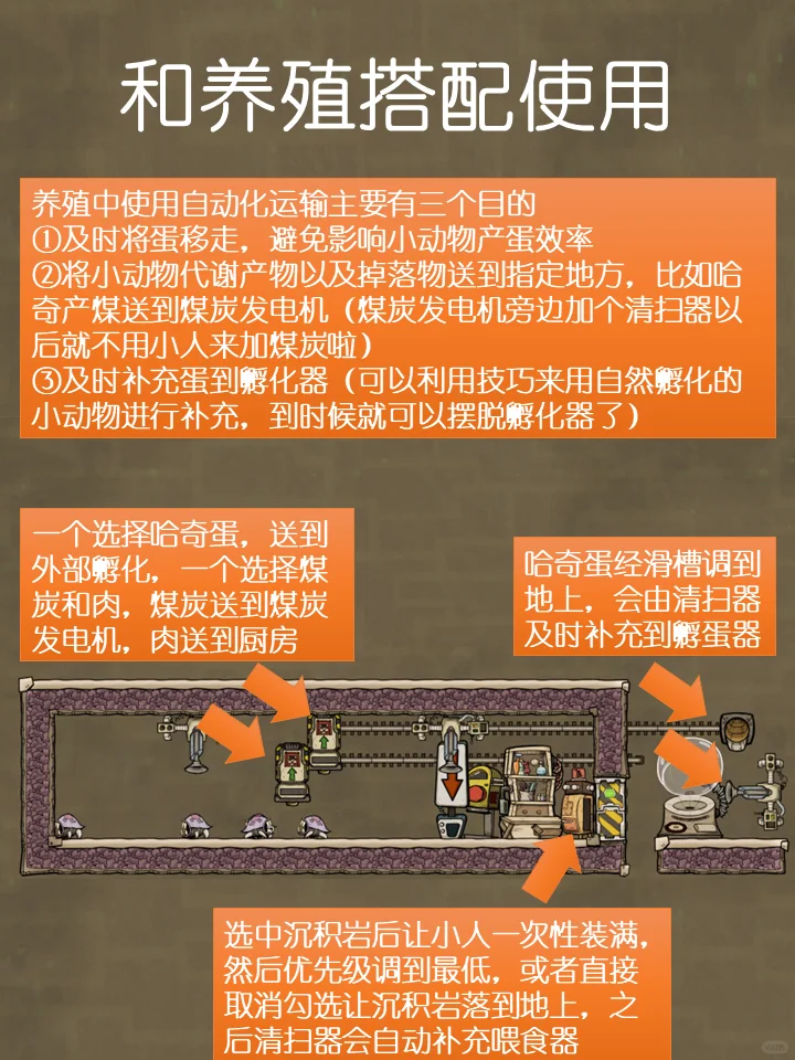 养殖模块看不明白？你需要一把机械唢呐