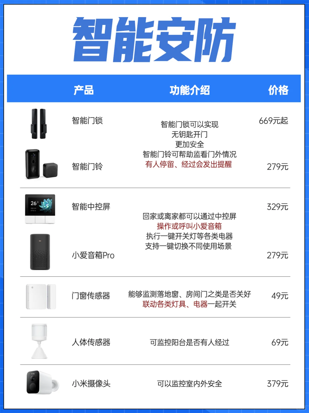 米家全屋智能家居真香!搭配清单在此‼️