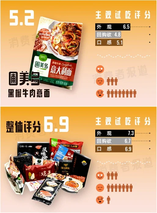 13款预制菜试吃