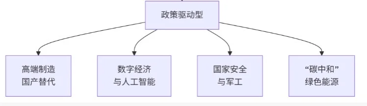 穷鬼小白投资基础了解