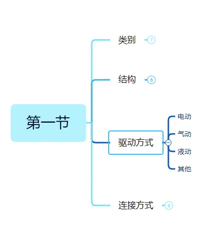 认识阀门的第一步。