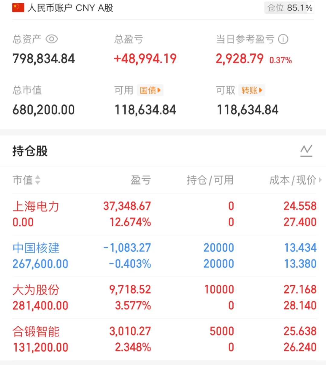 这些天都赚不少吧？