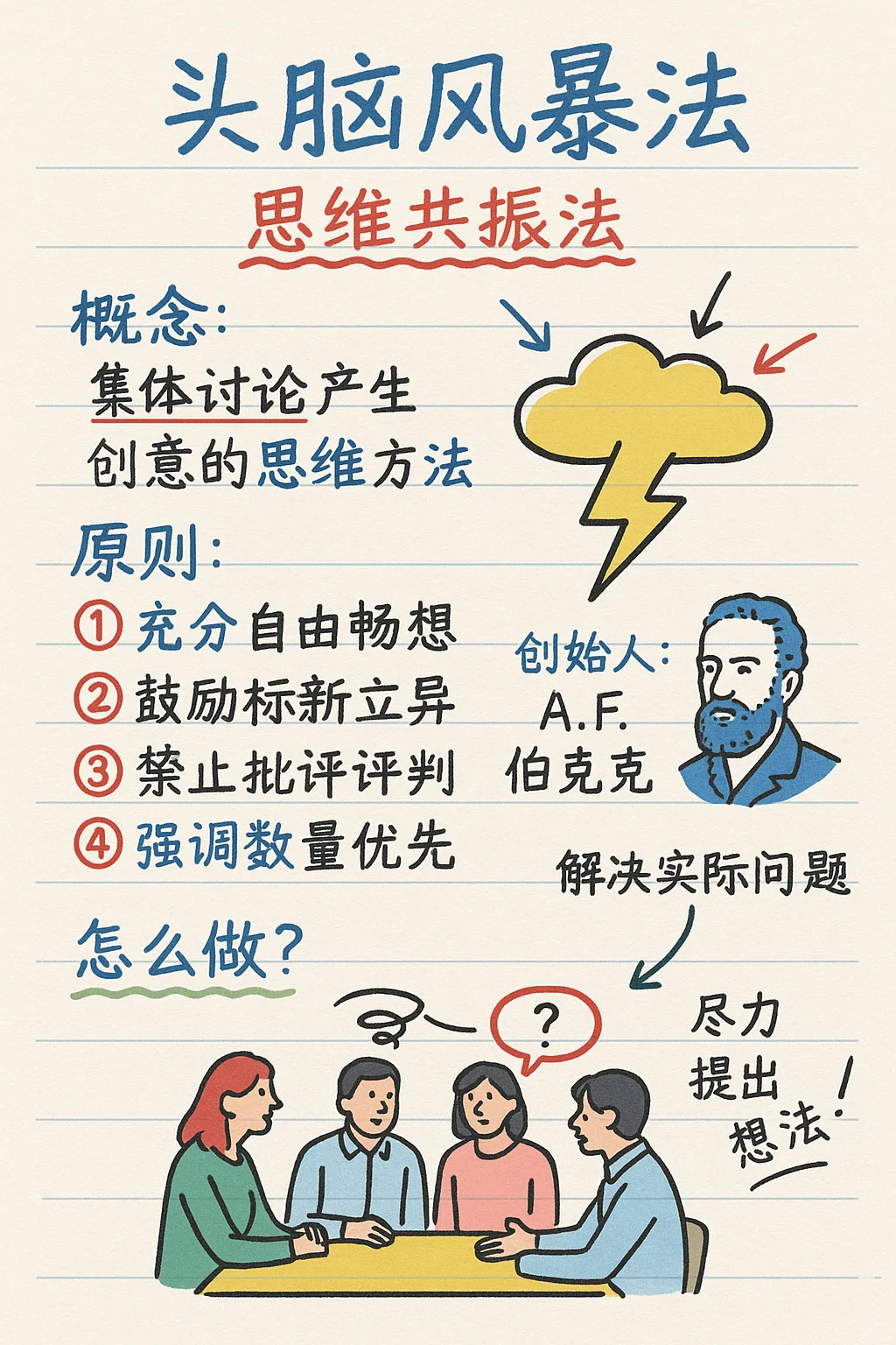 中级经济师-工商管理-知识点图解（3）