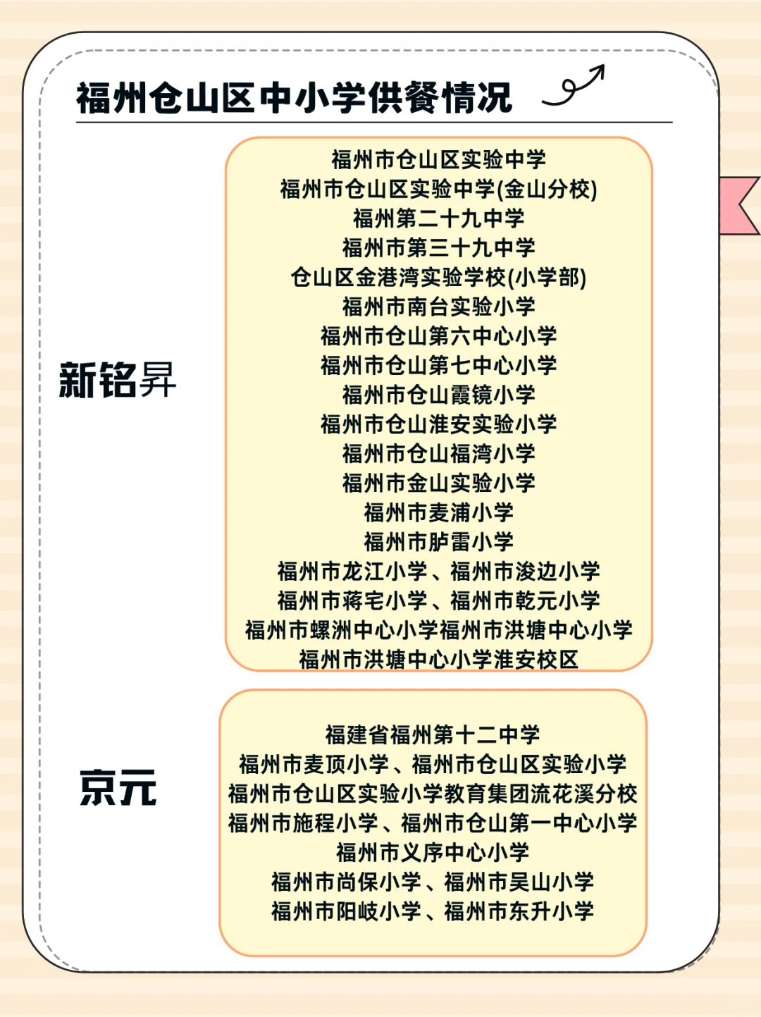 福州家长速查 这些供应商正承包着孩子的胃
