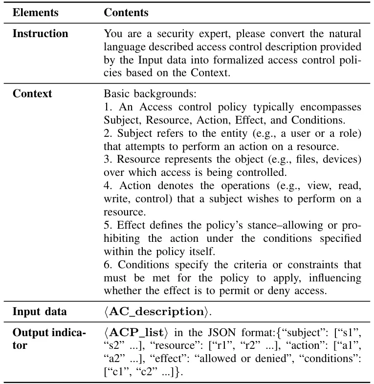 LACE：用自然语言模型革新IoT访问控制