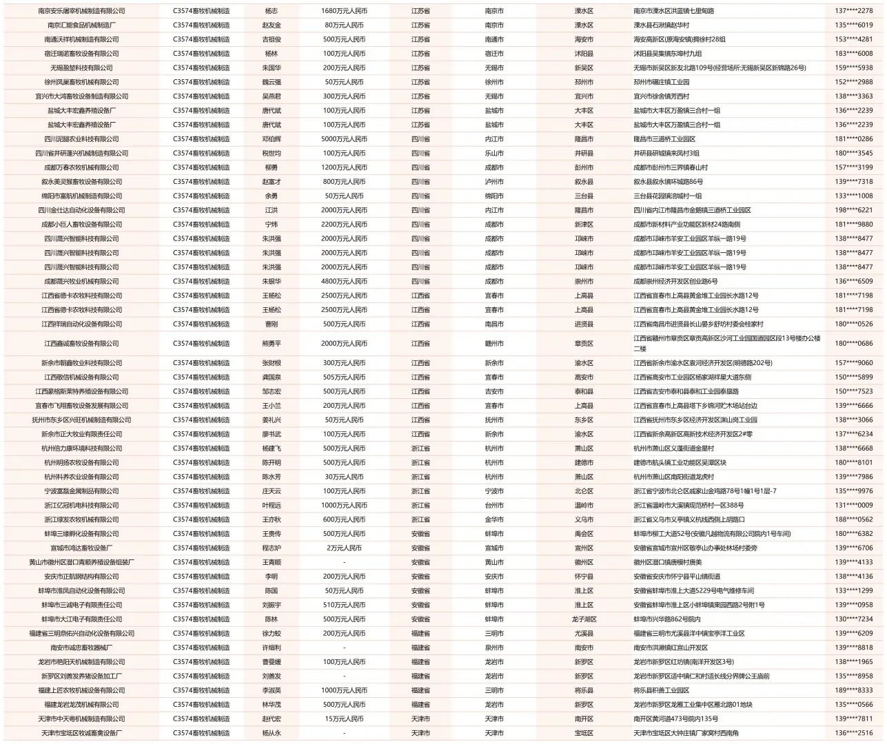 牛养猪鸡鸭畜禽养殖机械设备厂家名单名录