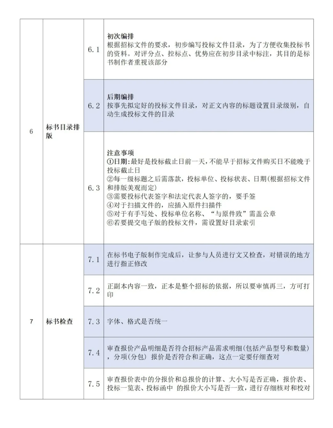 投标工作全流程