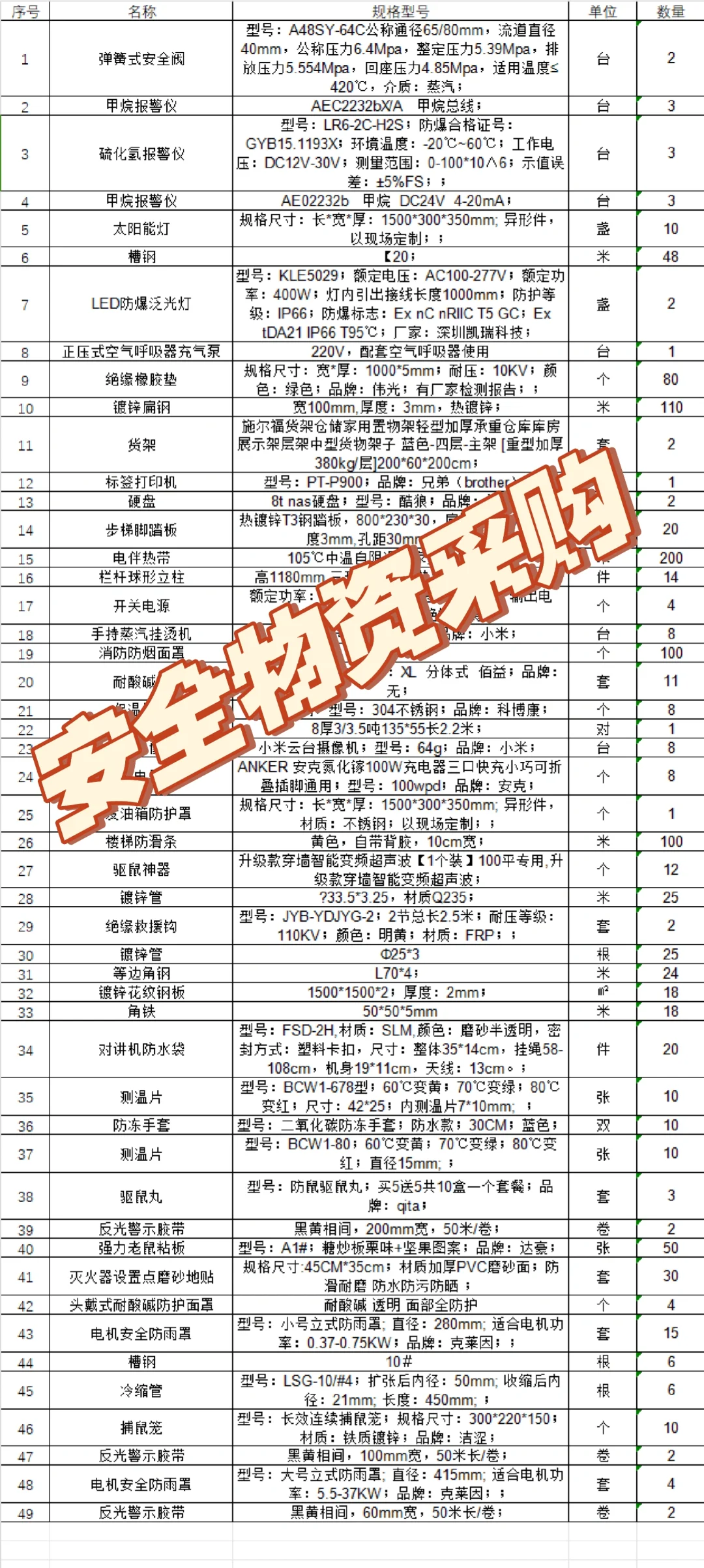 业主委托项目：安全物资采购