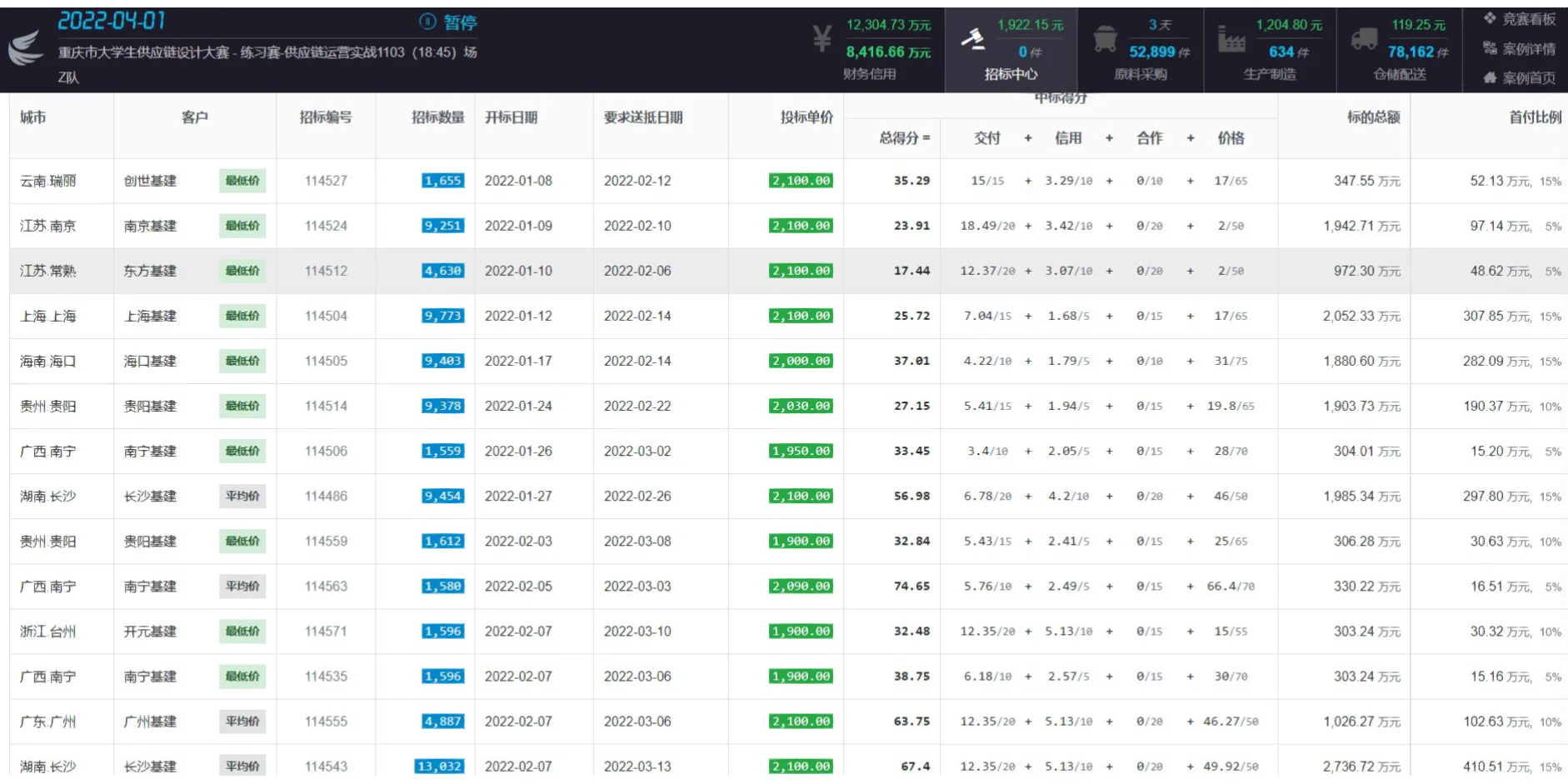 易木供应链实战策略分析