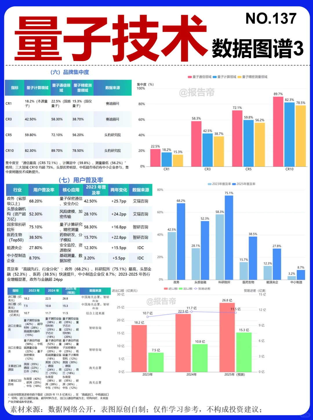 量子技术 浪潮来袭～1天1条产业链