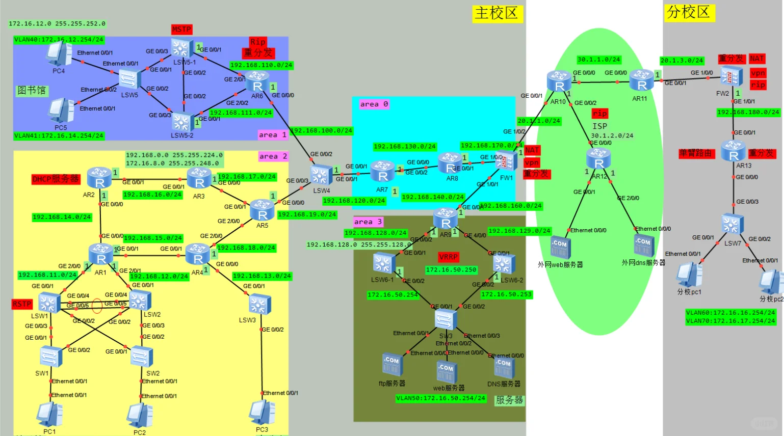 企业远程接入设计实战