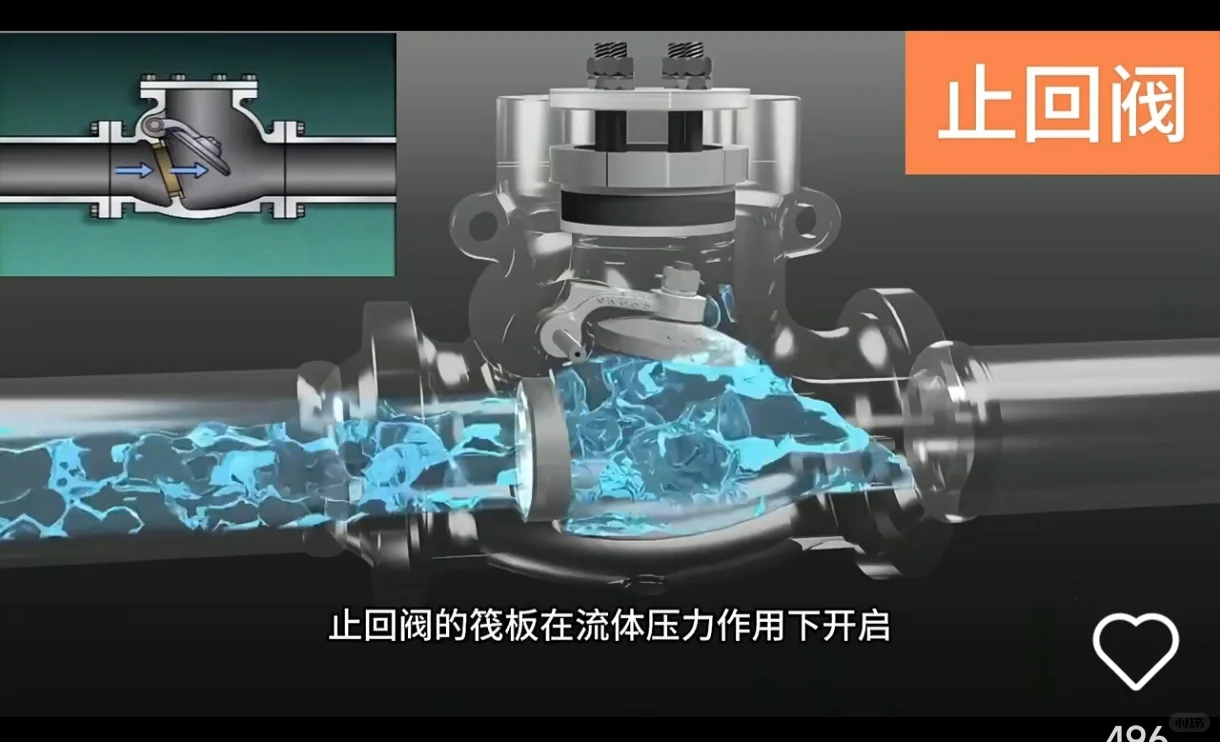 2025二造/区分阀门考点