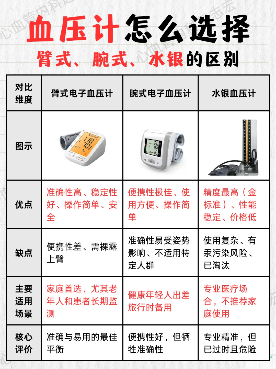 腕式、臂式、水银三类血压计怎么选?怎么用
