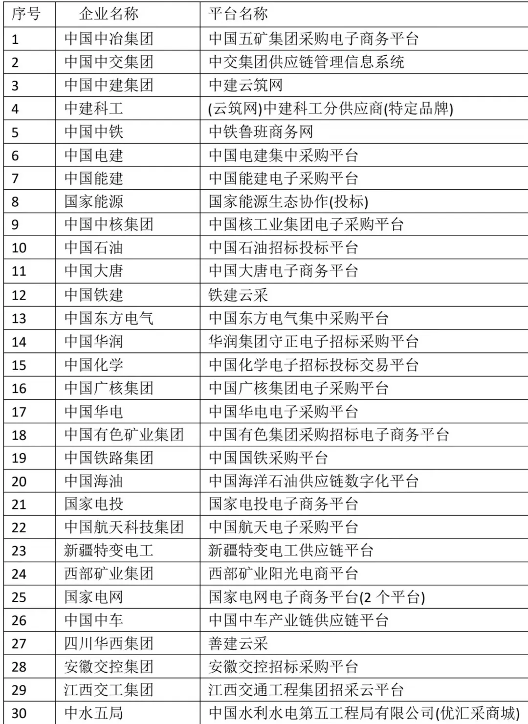 央国企入库招募合格供应商入库啦