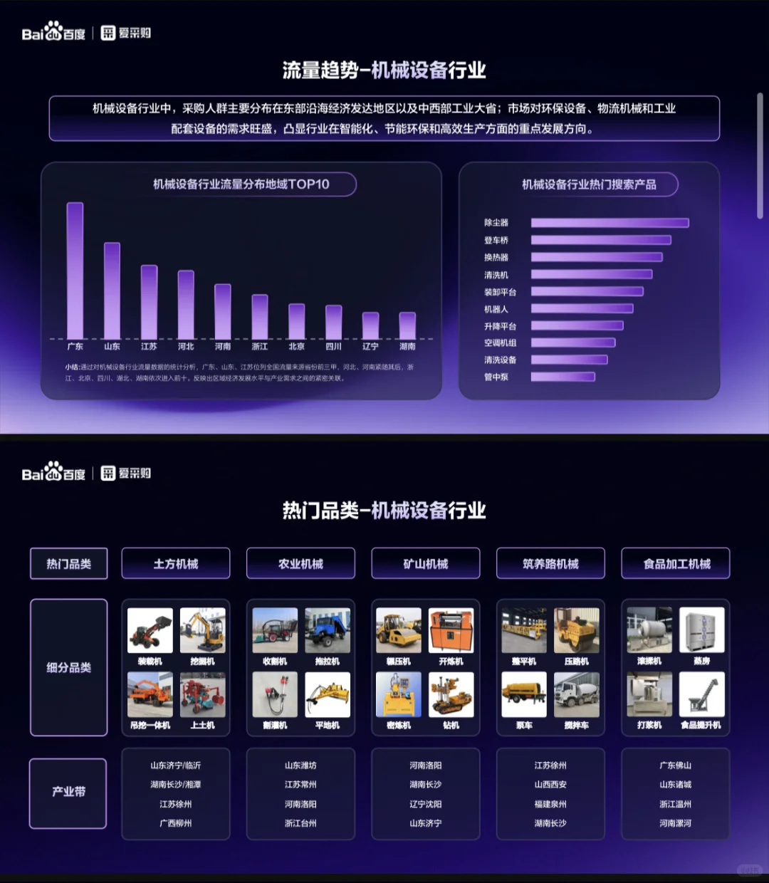 2025八大行业买家报告
