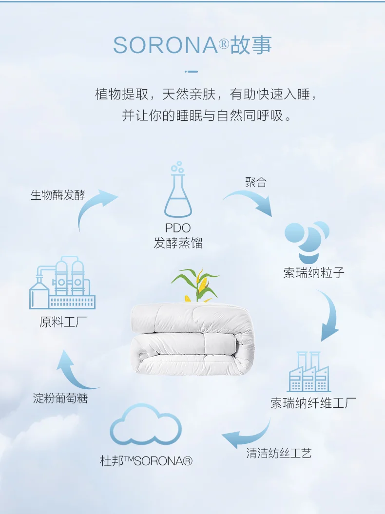 羽绒被的平替款！这“植物羽绒”太绝了！