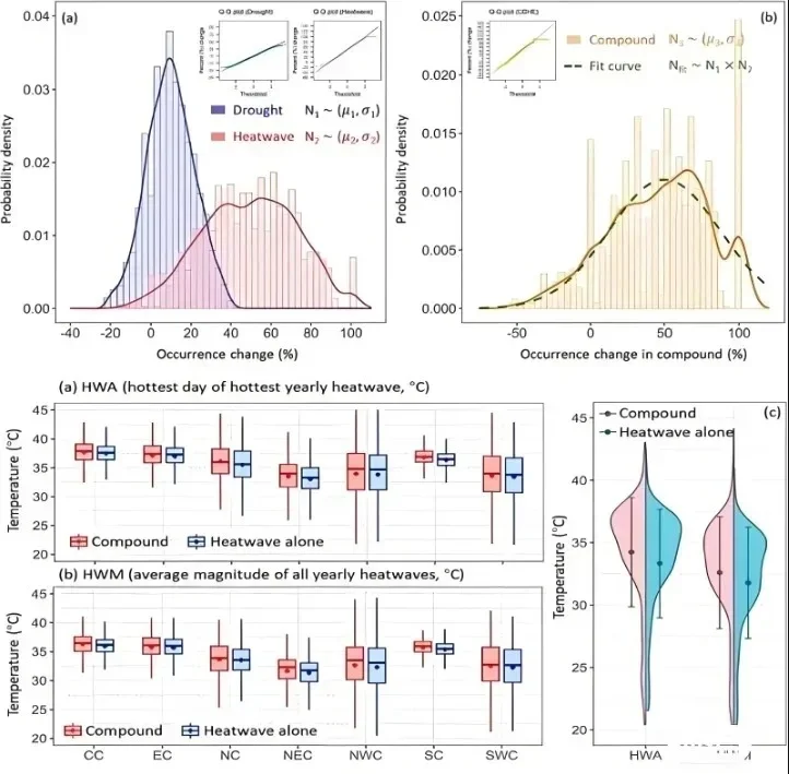 计算机视觉 深度学习人工智能创新点python