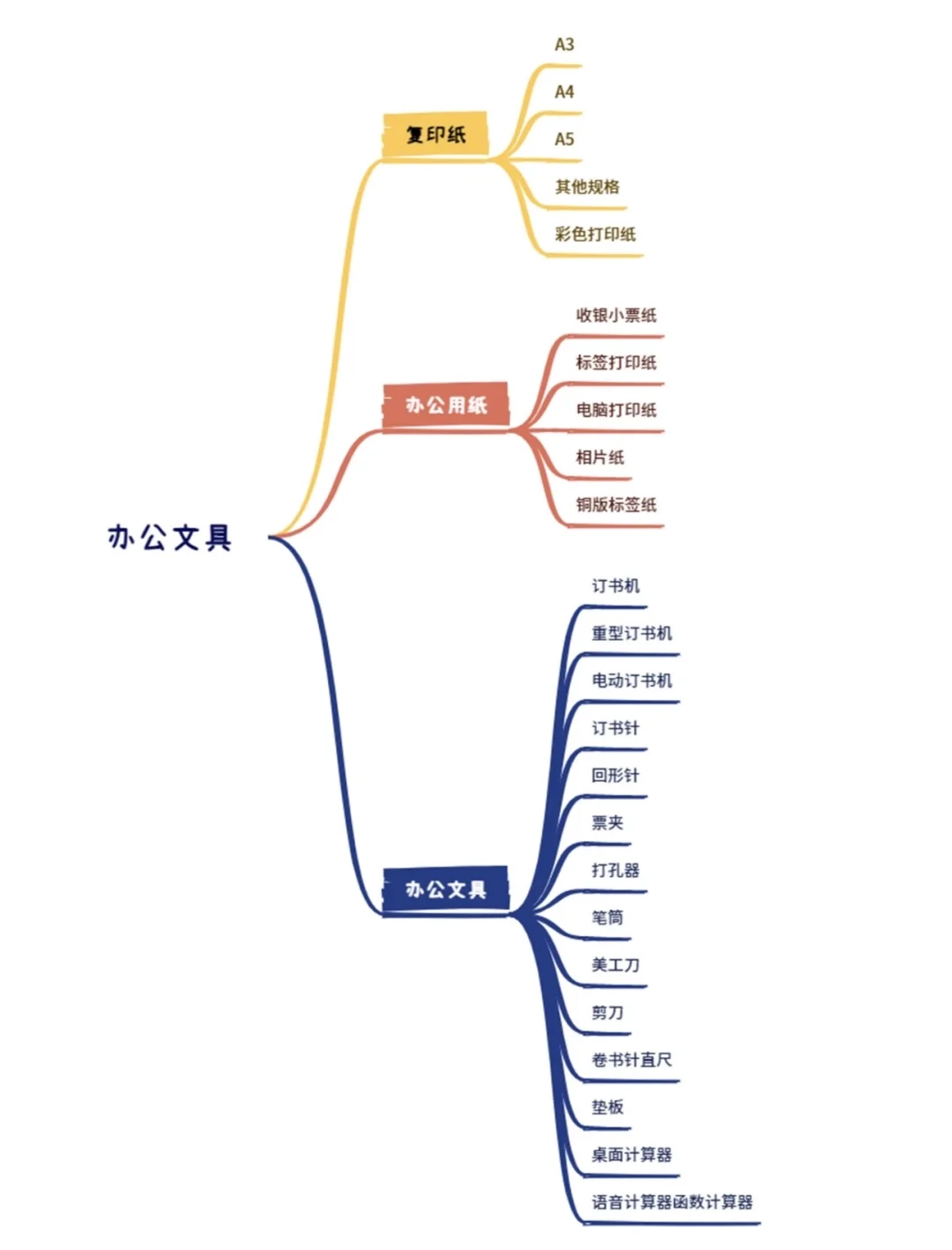办公用品哪家强？这题我会！北京海创真香警告