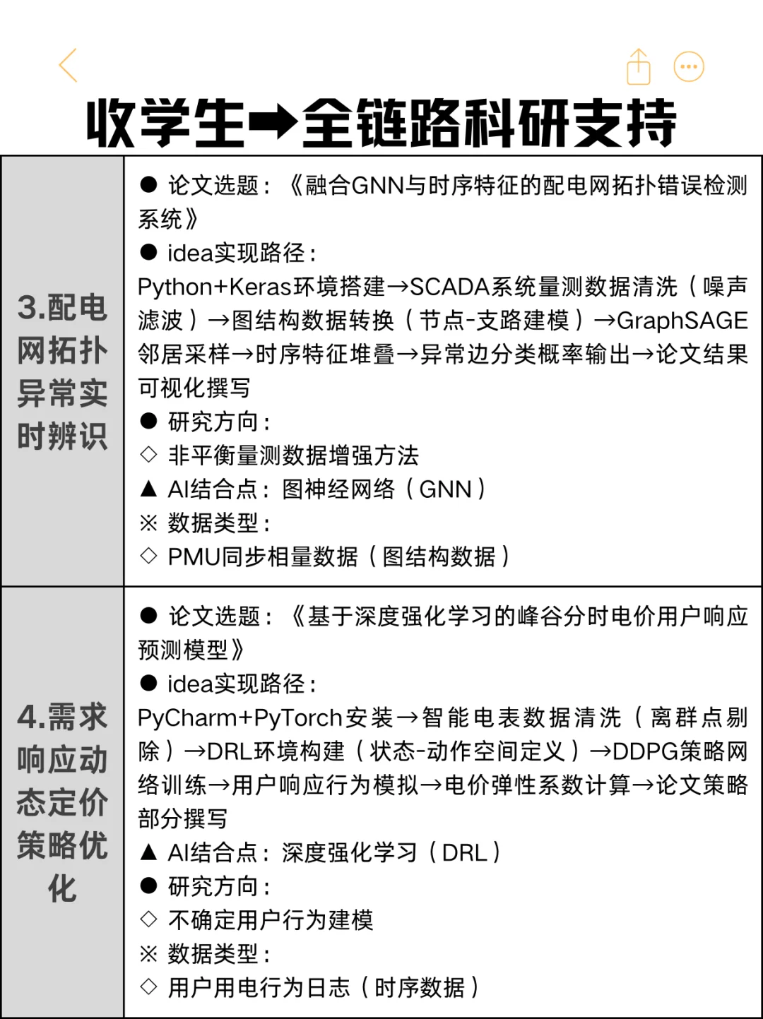 真的不想打击智能电网的同学，但我想说...