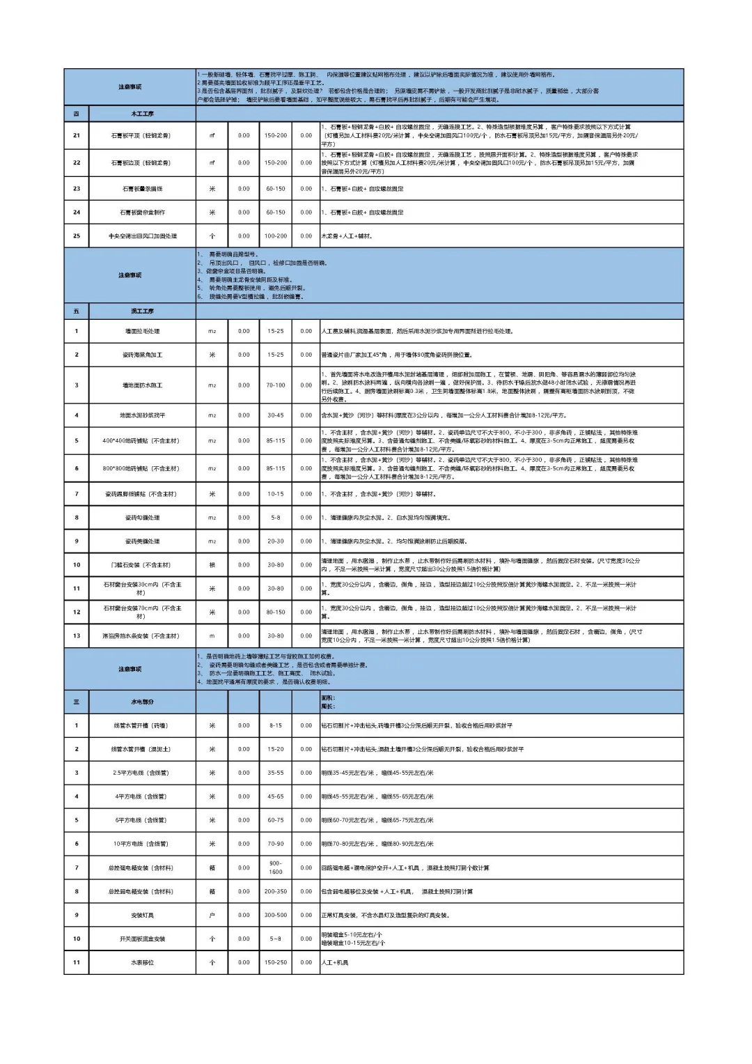 快来抄作业了,装修工费这么算才不坑