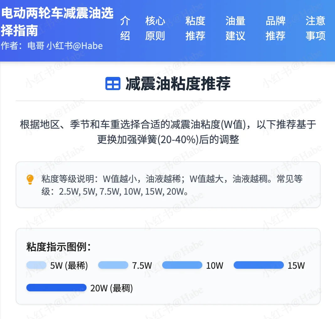 电鸡原装前减震弹簧和减震油的选择①