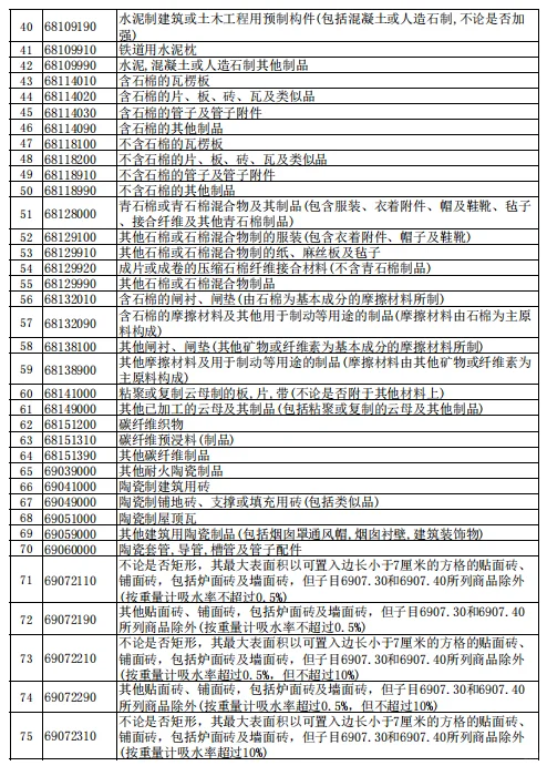 出口退税｜下调退税率至9%的产品清单?