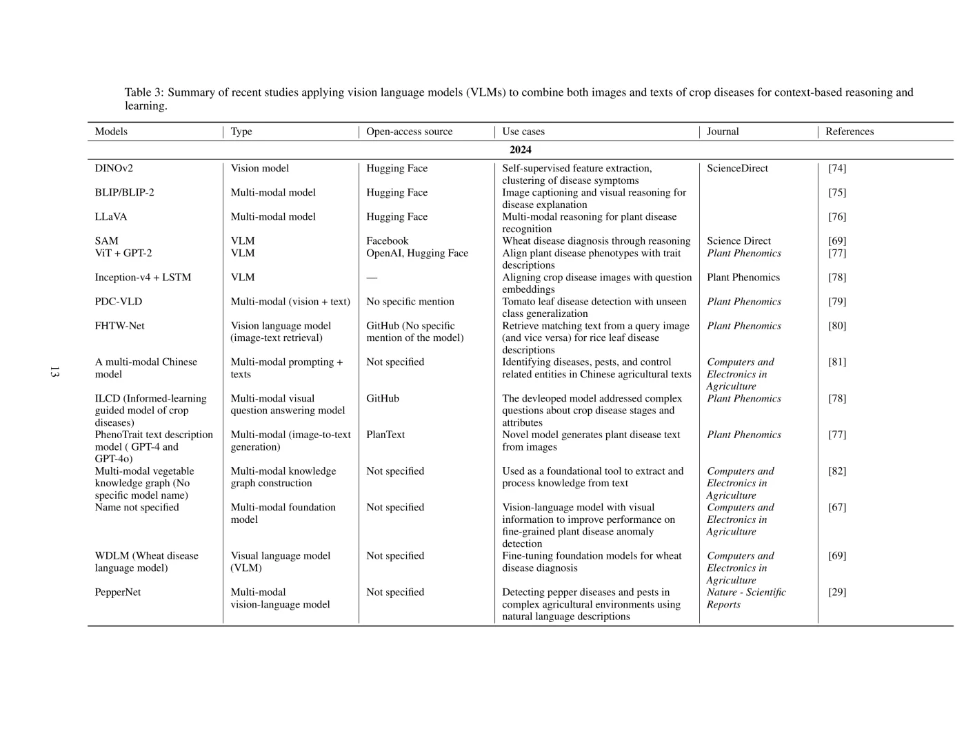 基础模型能颠覆农作物病虫管理吗?