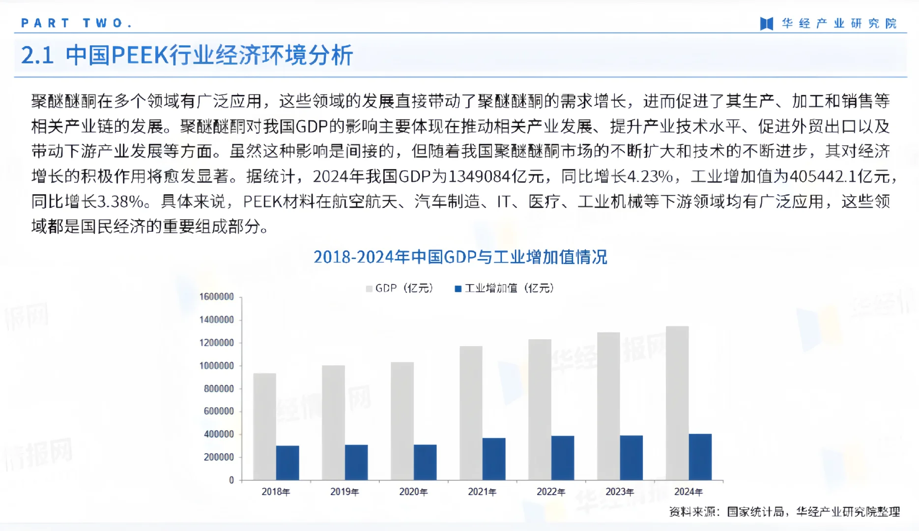 ?创业者必看!PEEK 赛道 3 个赚钱机会!