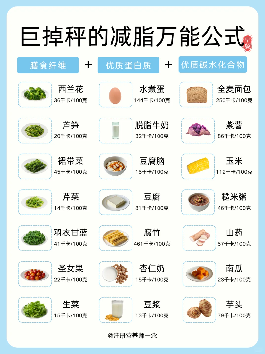 ?三餐减脂万能公式,越吃越瘦❗️