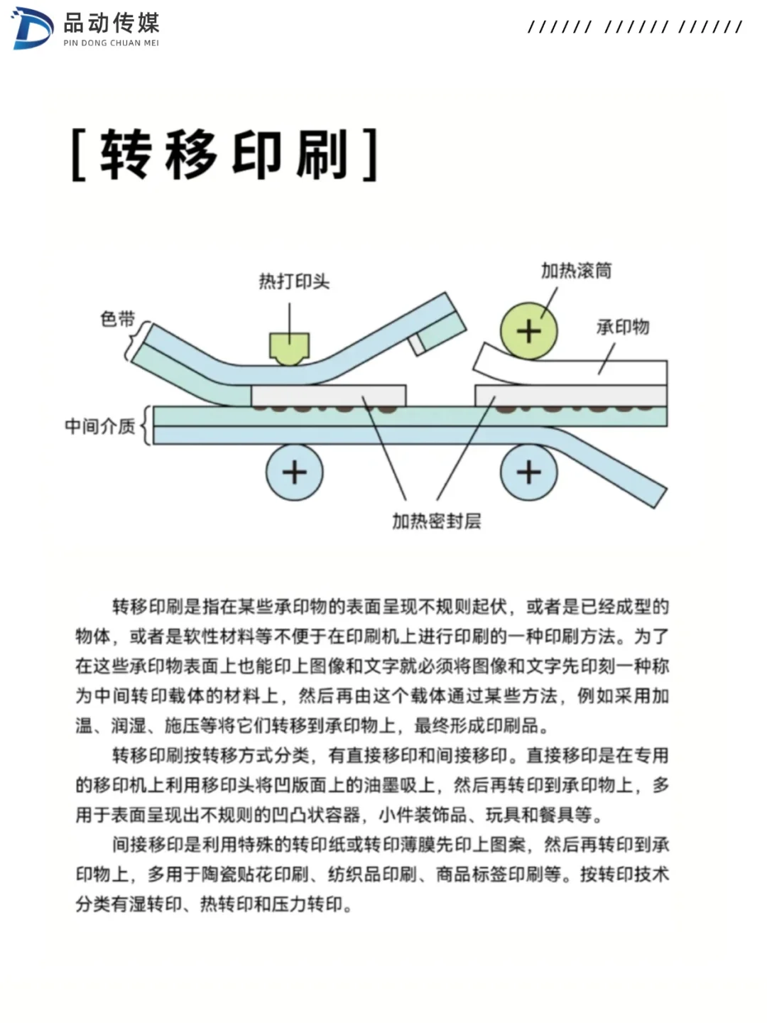 印刷干货分享|6种常见的印刷方式！