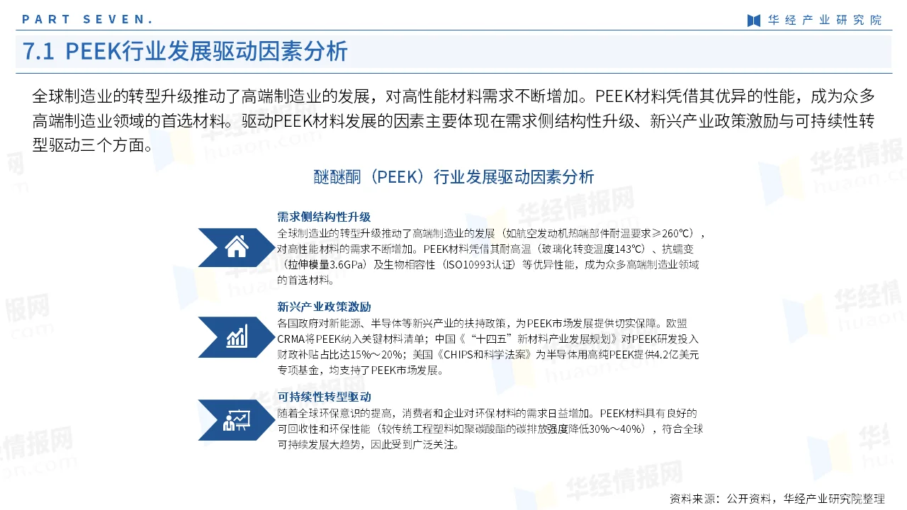 2025年中国聚醚醚酮PEEK行业简版报告-下