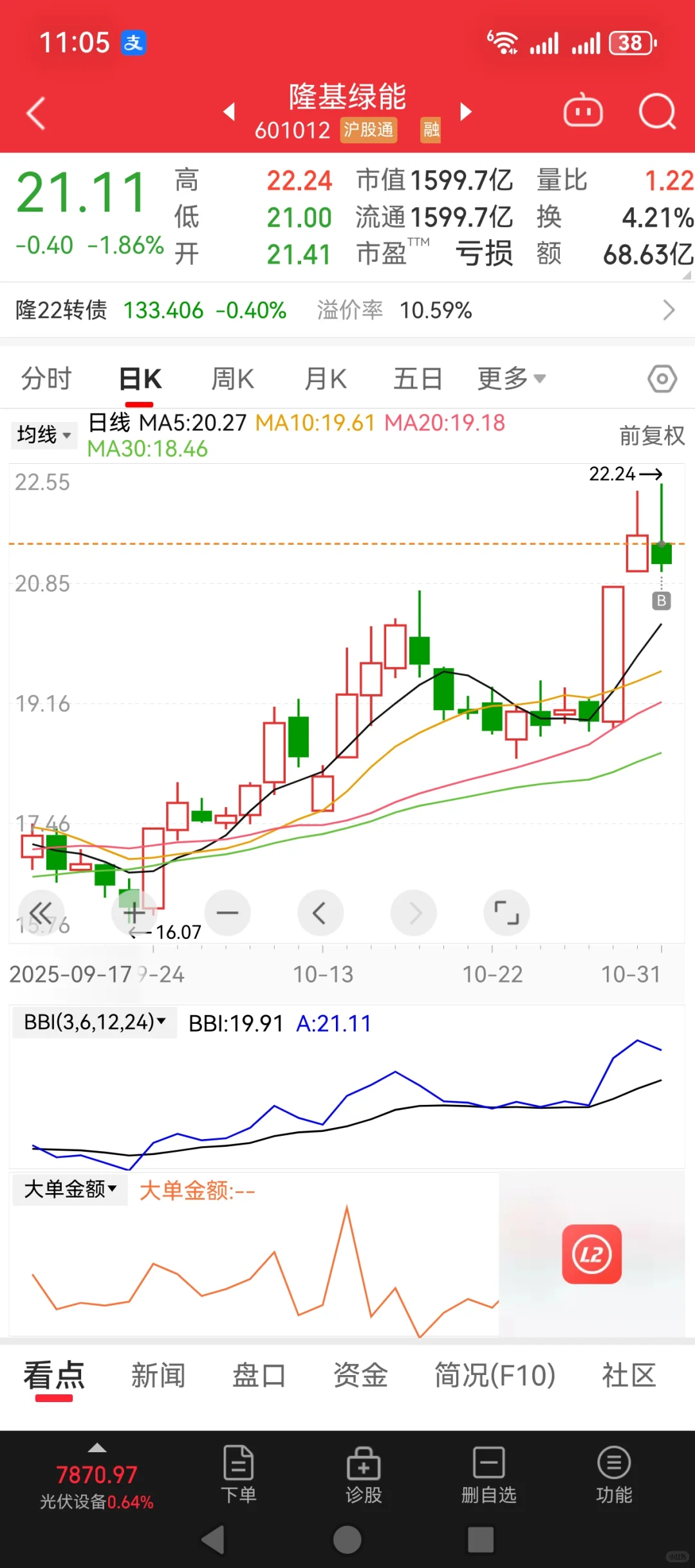 今日11月1日，10月亏钱个股反省