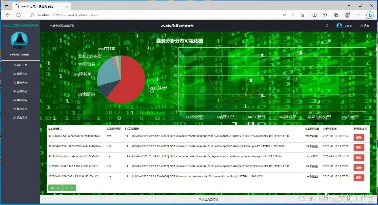 日志入侵检测系统(源码+lw+部署文档+讲解)