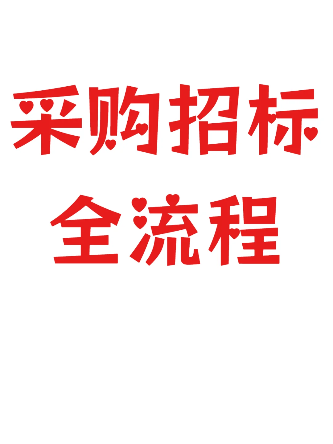采购招标全流程，含内容方法规划！
