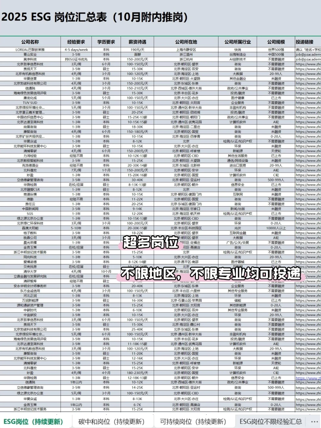 小而美ESG外企一北京篇