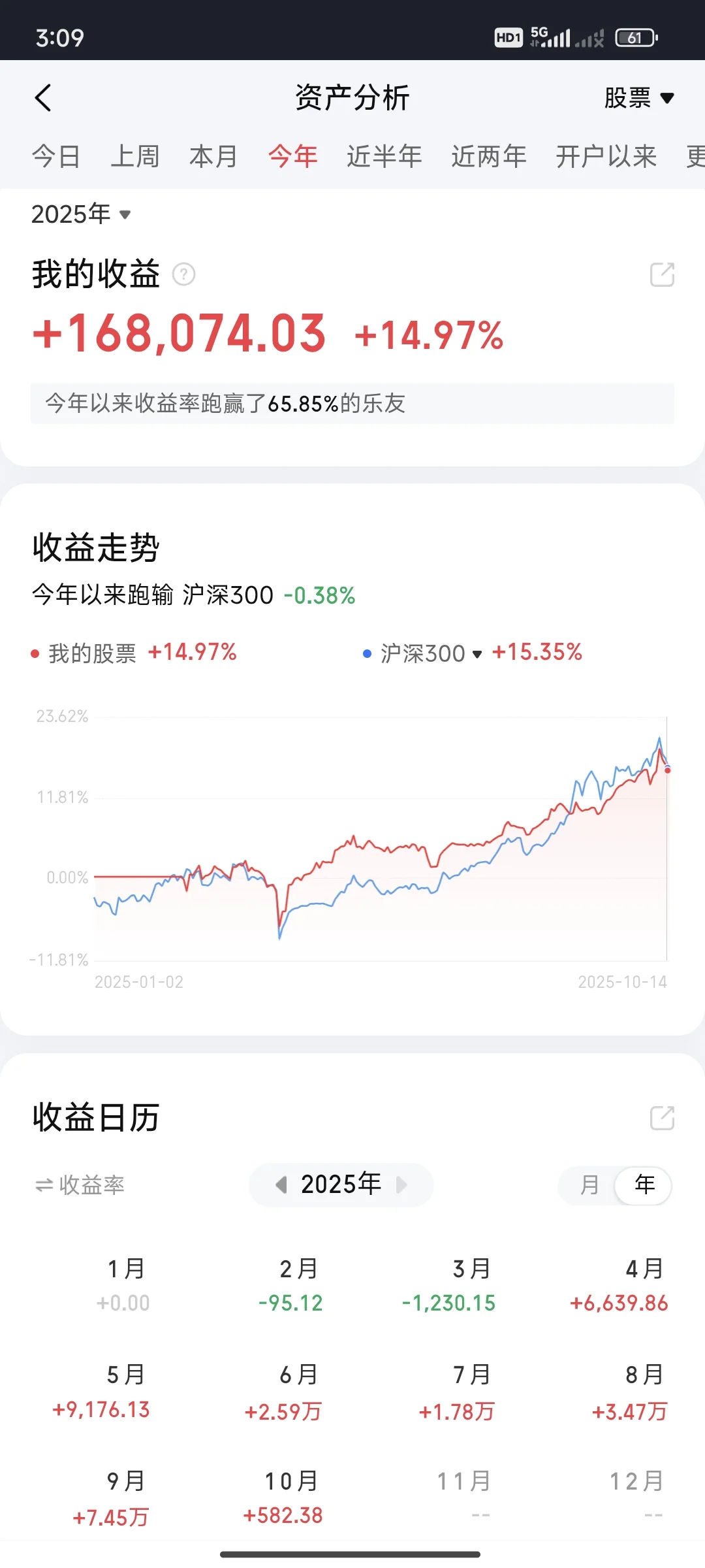 2025年10月14日，收盘数据～