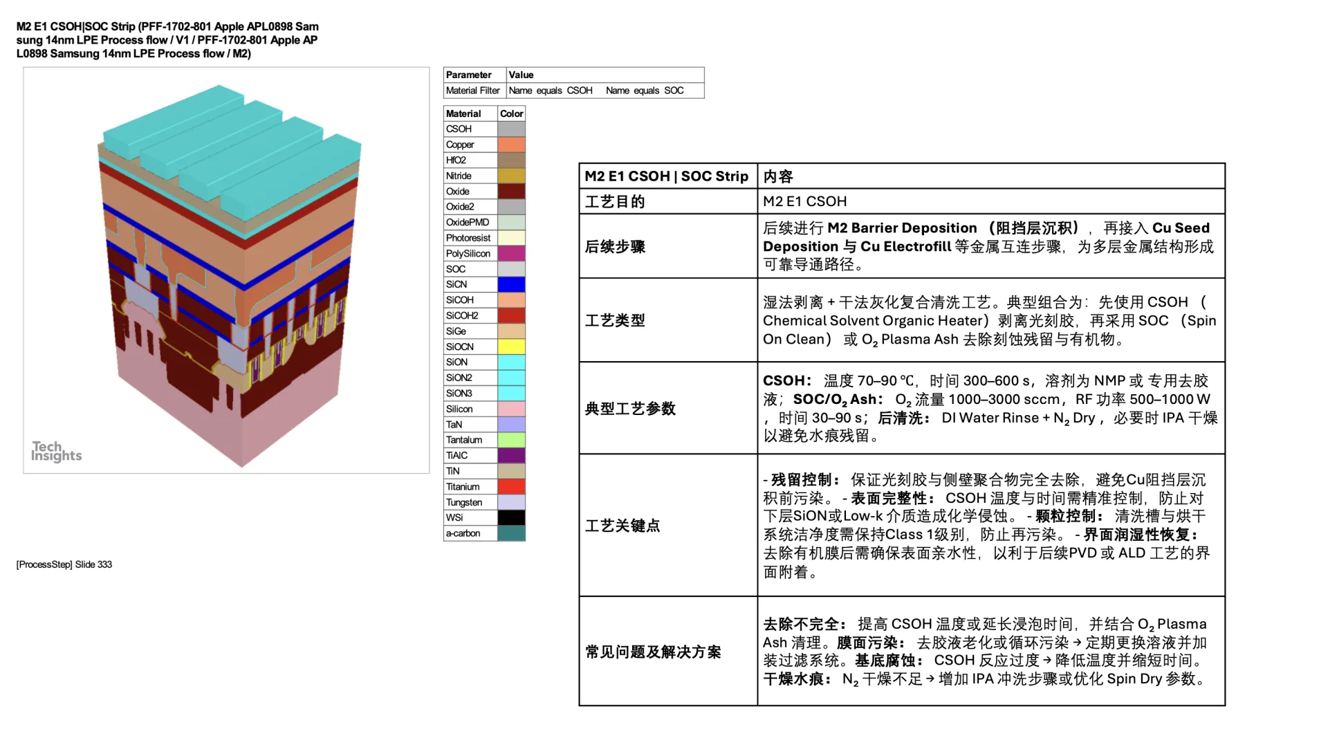 14nm Finfet process flow M2 E1