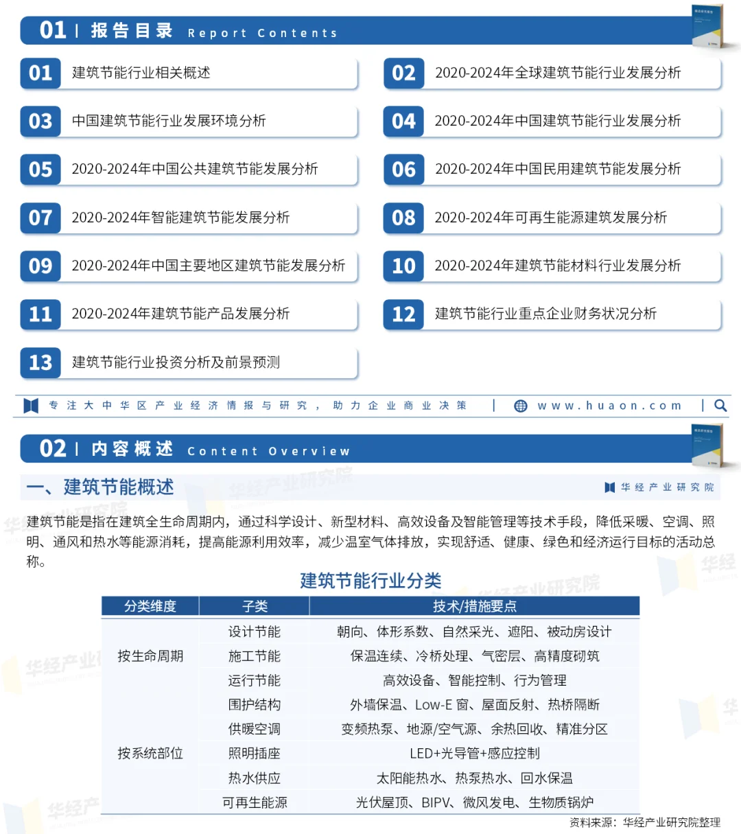 2025年中国建筑节能行业竞争格局及重点企业