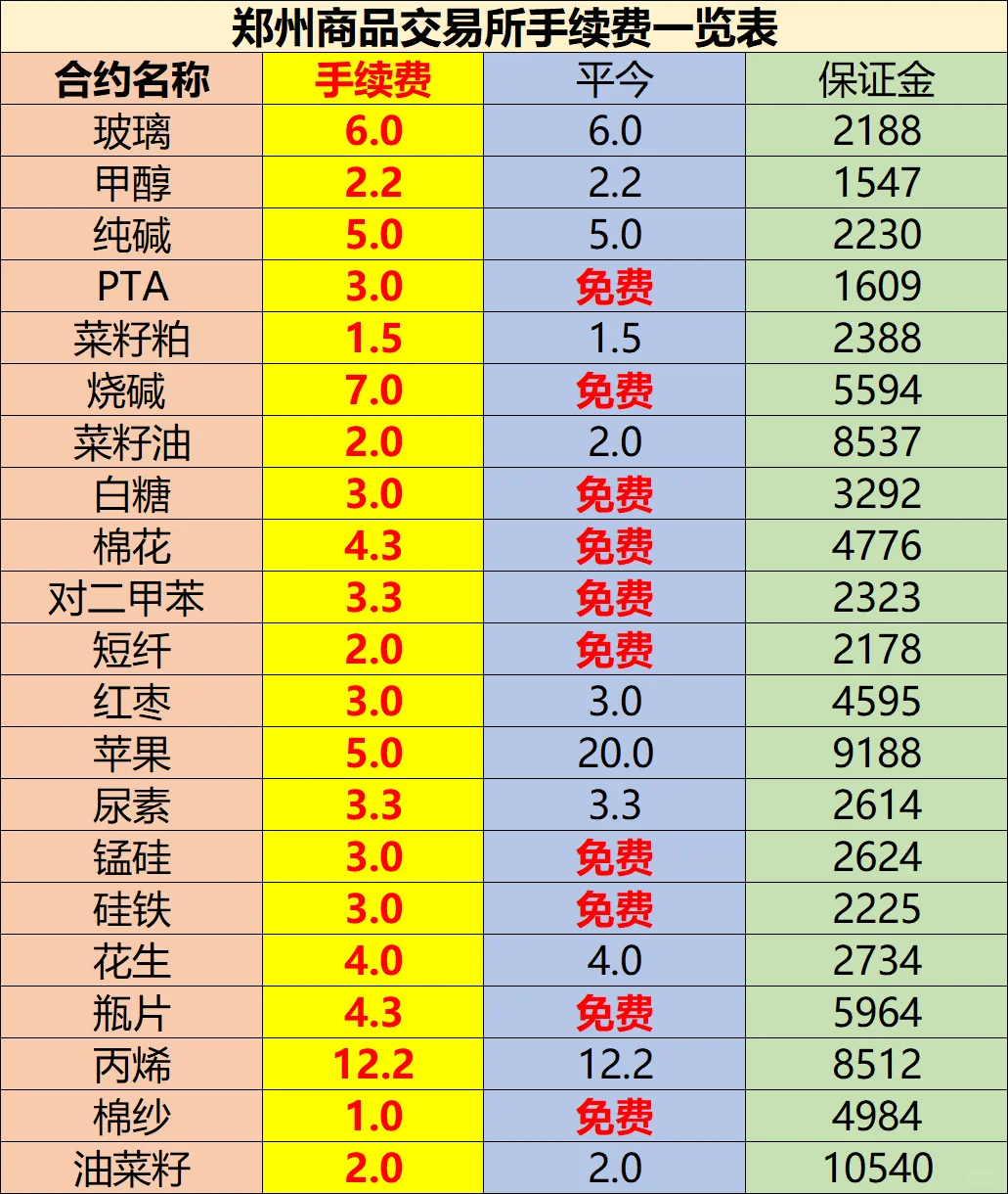 期货新手必看｜三招教你选对交易品种 少走弯