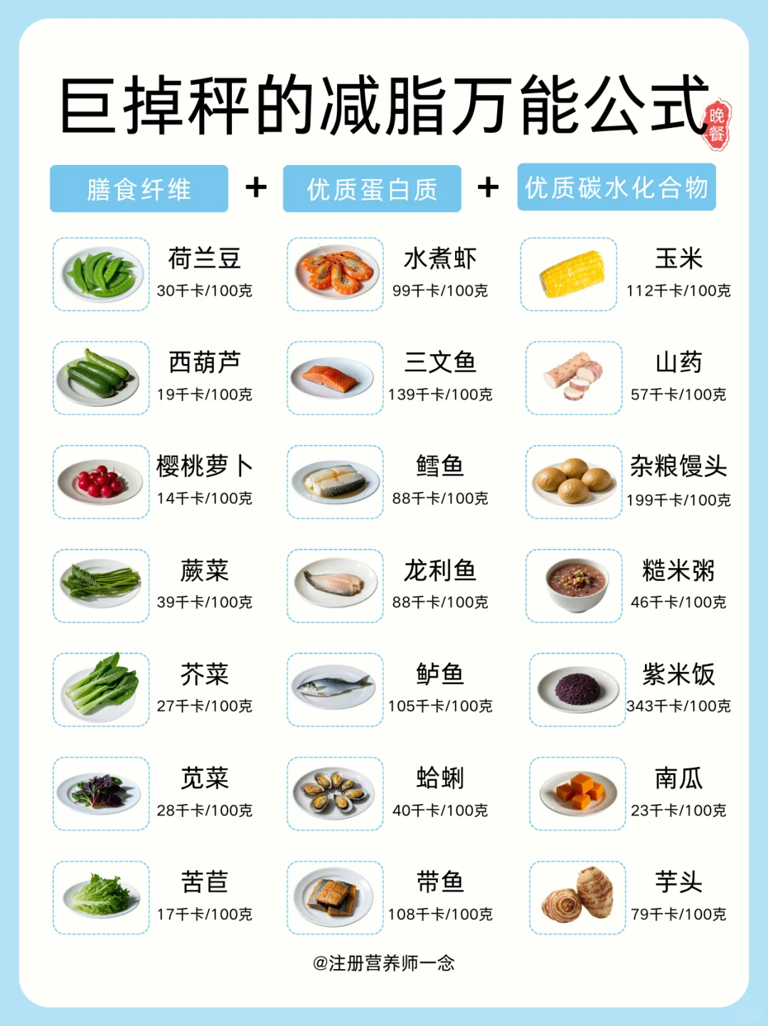 ?三餐减脂万能公式,越吃越瘦❗️