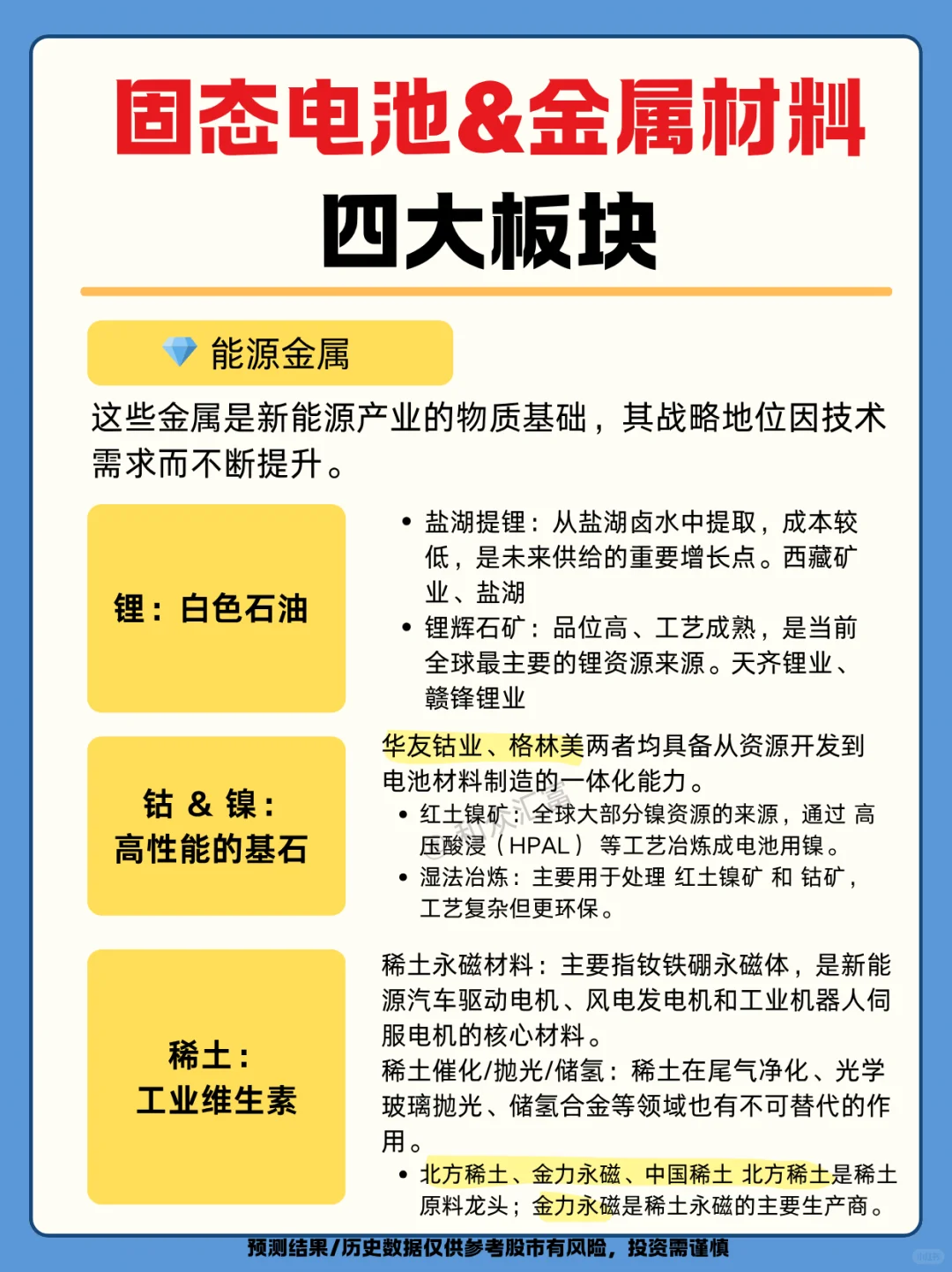 固态电池+金属材料：四大板块即将大热？