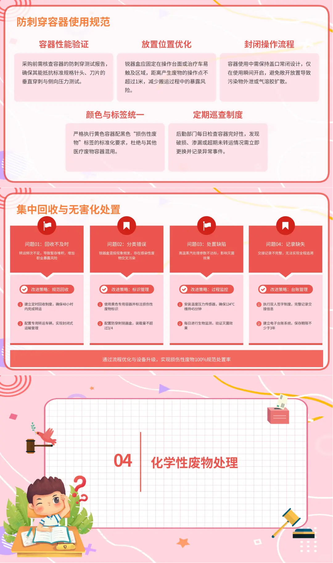 医疗废物分类及处理指南