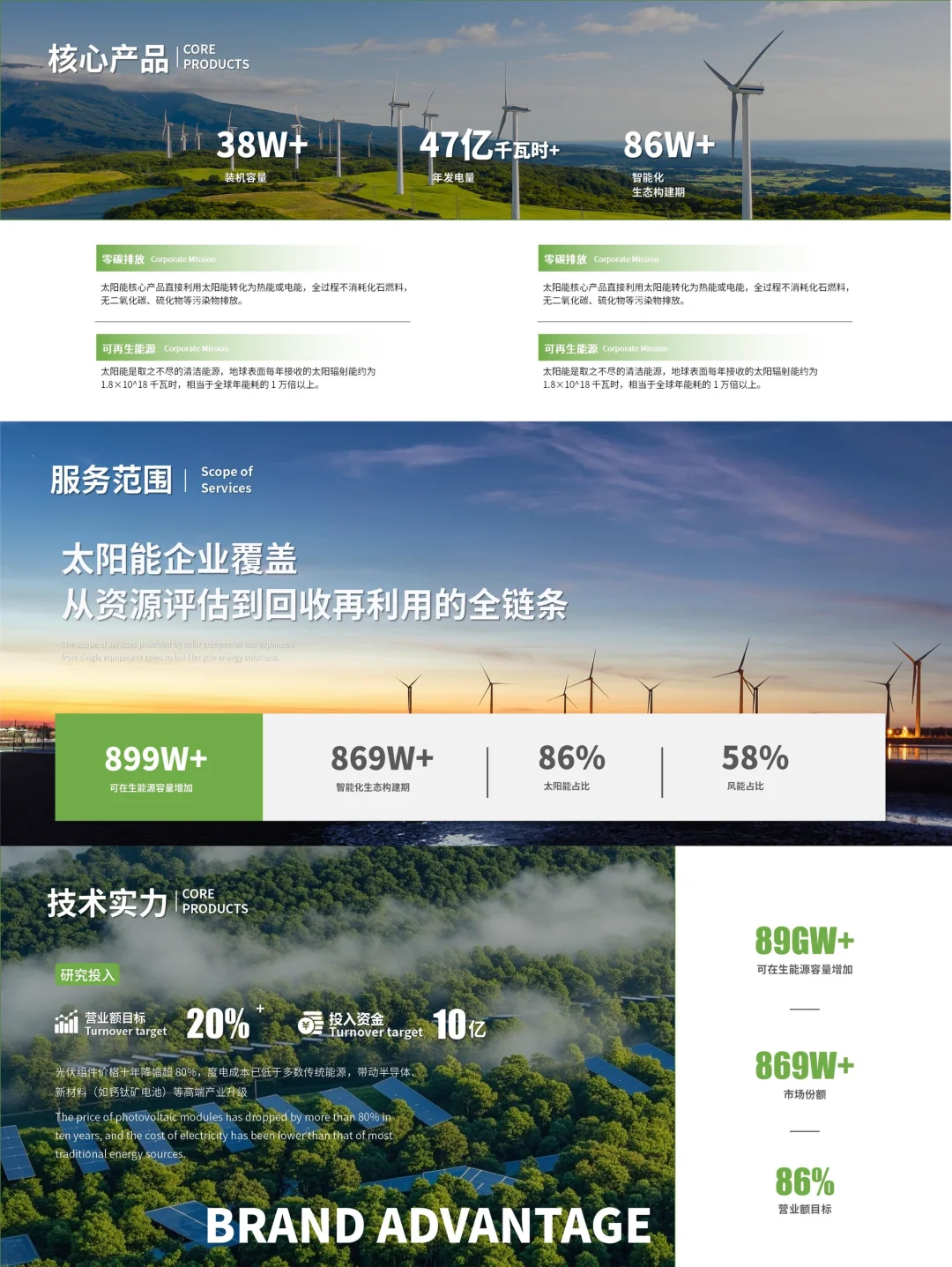 PPT设计25丨绿色能源环保招商提案