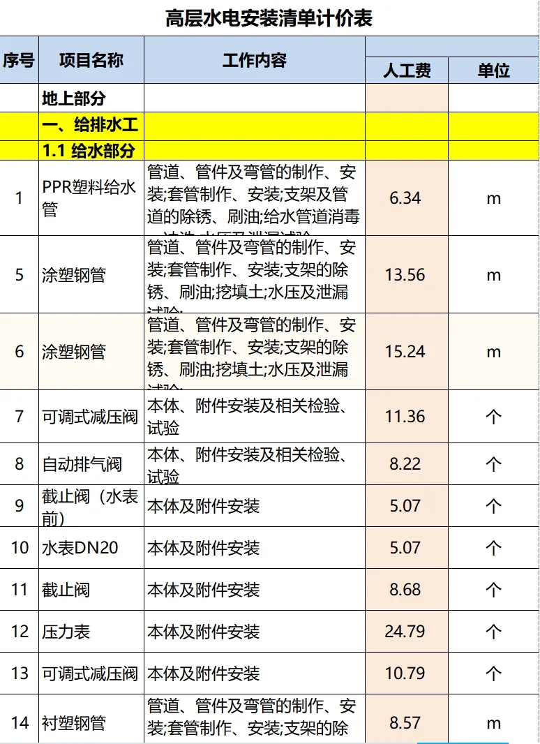 高层水电安装清单计价表