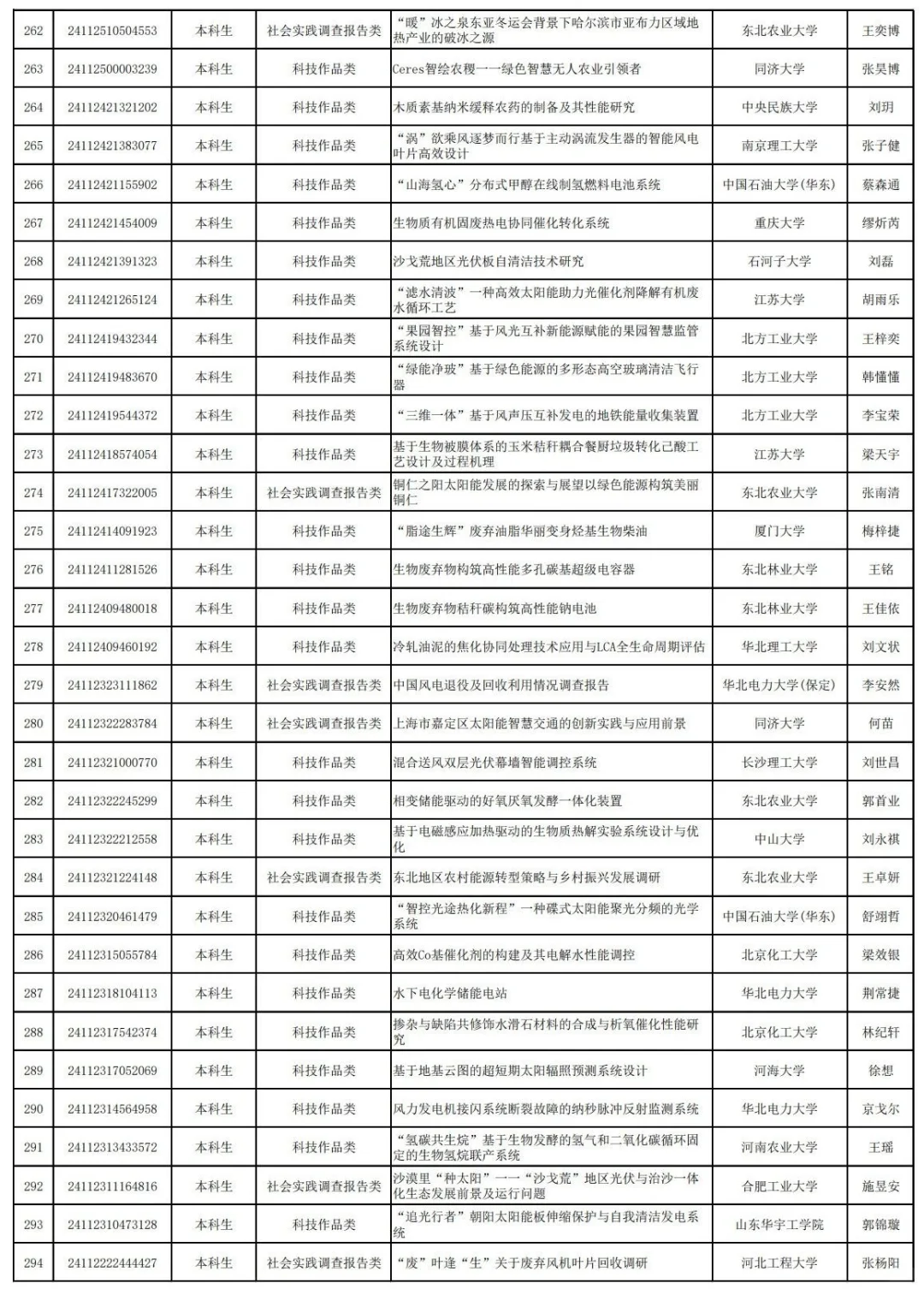 25年中车杯可再生能源优秀作品竞赛已公示!
