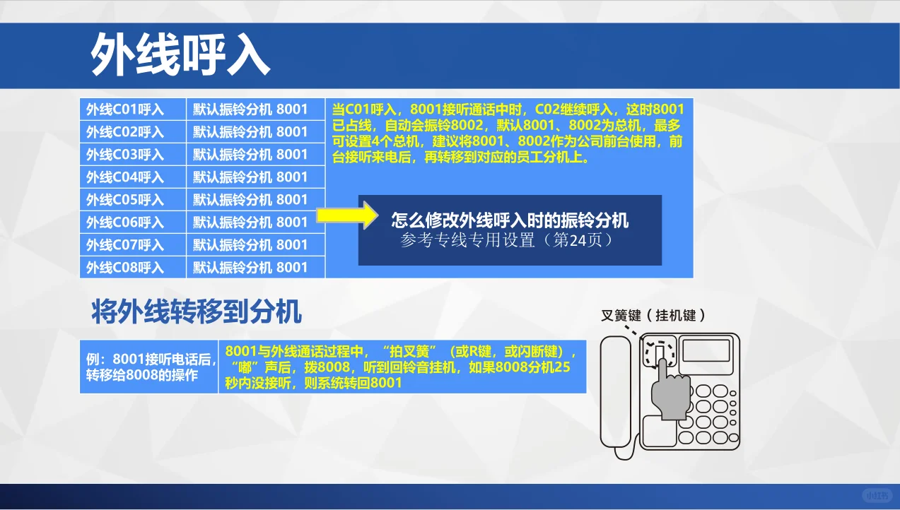 国威GW程控电话交换机安装调试教程2