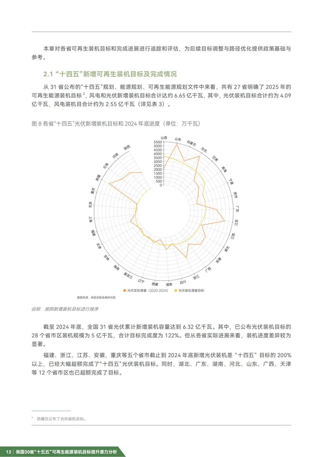 “十五五”可再生能源装机目标提升潜力分析